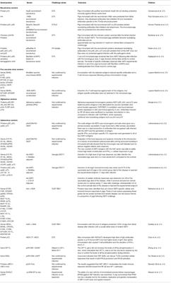 Viral Vector Vaccines Against ASF: Problems and Prospectives